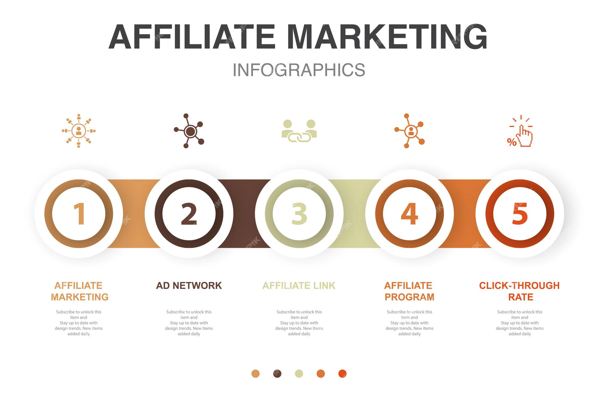 Unlocking Success:  5 Affiliate Marketing Strategy Examples You Need to Know