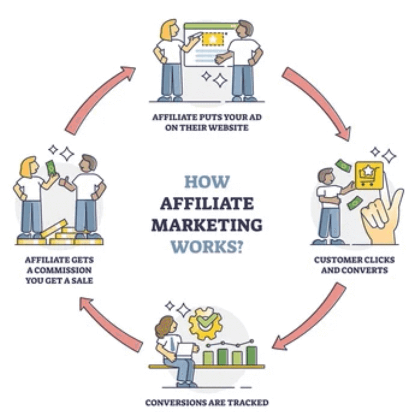 From Novice To Expert Mastering Affiliate Marketing With These Tried